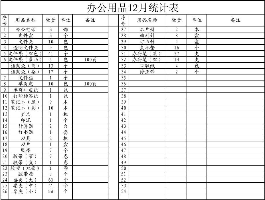 办公用品12月统计表